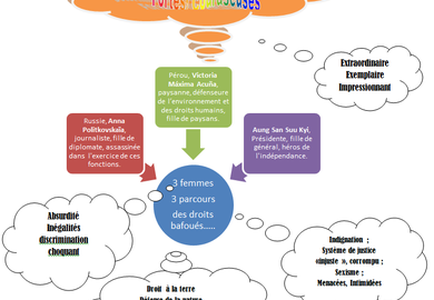 2018-04-02 07_35_25-Paroles des élèves de 1ère suite à l'intervention D'amnesty internationel 21-03-.png